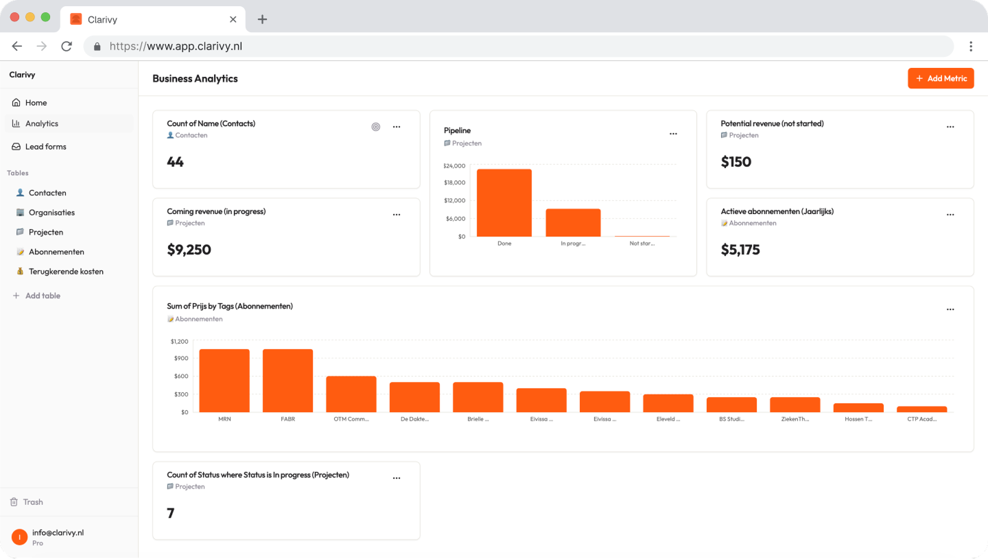 Clarivy dashboard